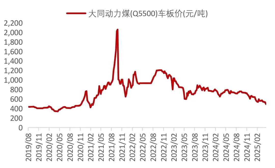 资料来源：Wind，山西证券研究所