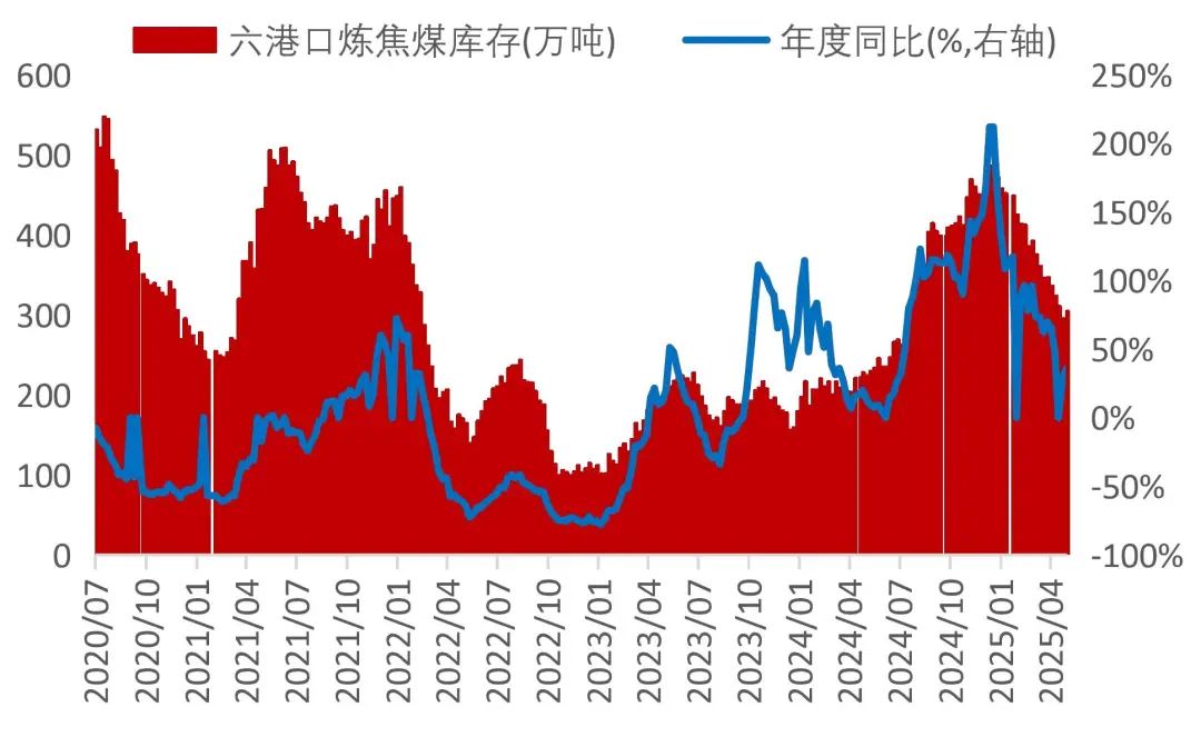 资料来源：wind，山西证券研究所