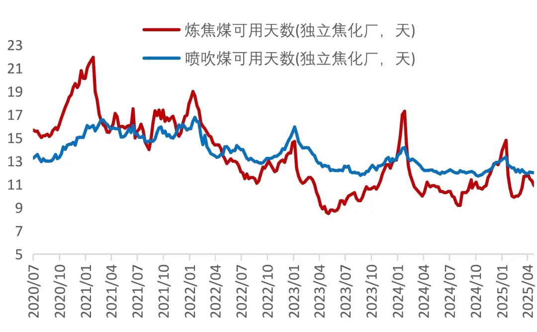 资料来源：Wind，山西证券研究所