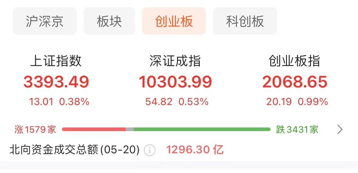 数据来源：Choice金融终端