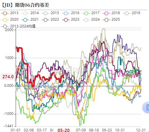 数据来源:紫金天风期货研究所