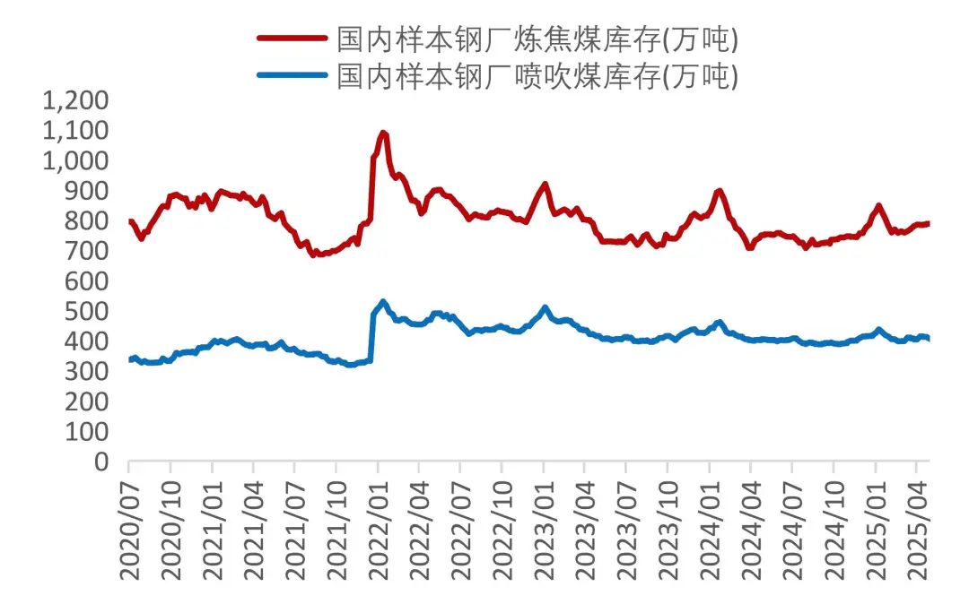 资料来源：Wind，山西证券研究所