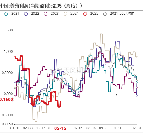 数据来源:紫金天风期货研究所