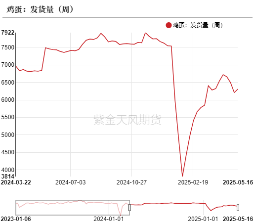数据来源:紫金天风期货研究所