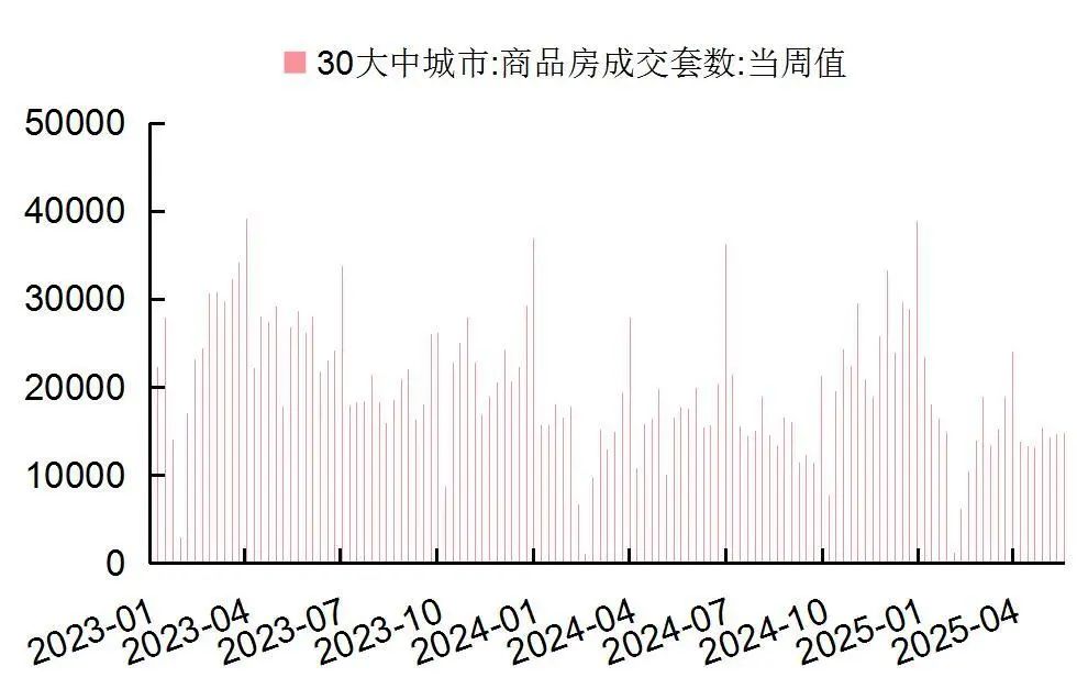 资料来源：Wind，国家统计局，山西证券研究所
