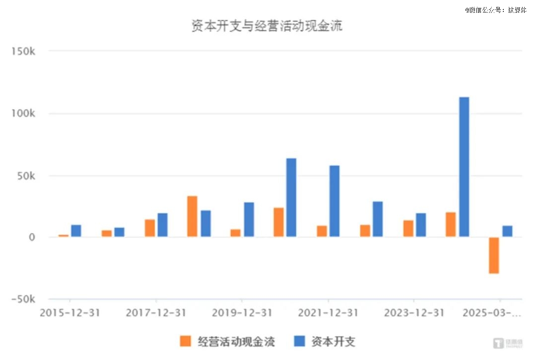 图源：choice数据