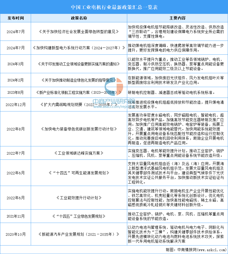 资料来源：中商产业研究院整理