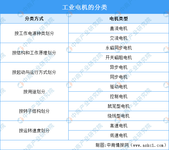 资料来源：中商产业研究院整理