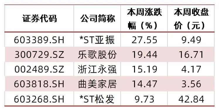 资料来源：wind，山西证券研究所