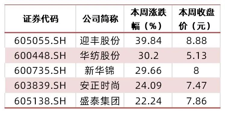 资料来源：wind，山西证券研究所