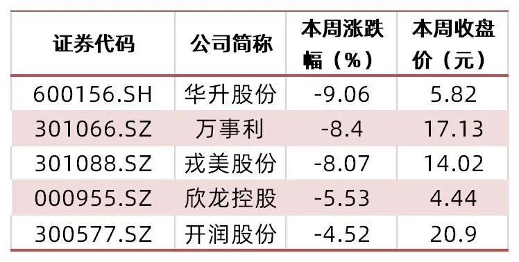 资料来源：wind，山西证券研究所