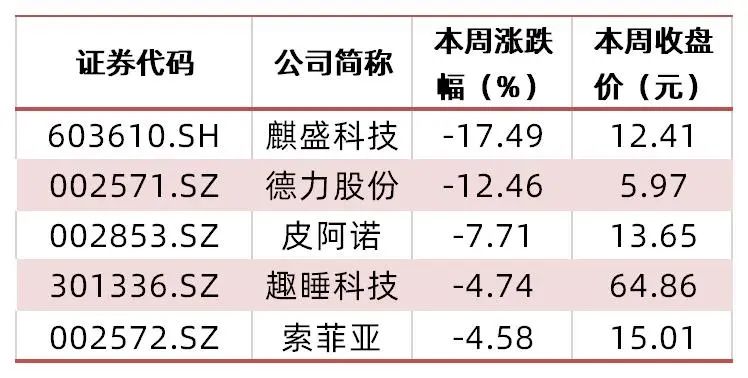 资料来源：wind，山西证券研究所