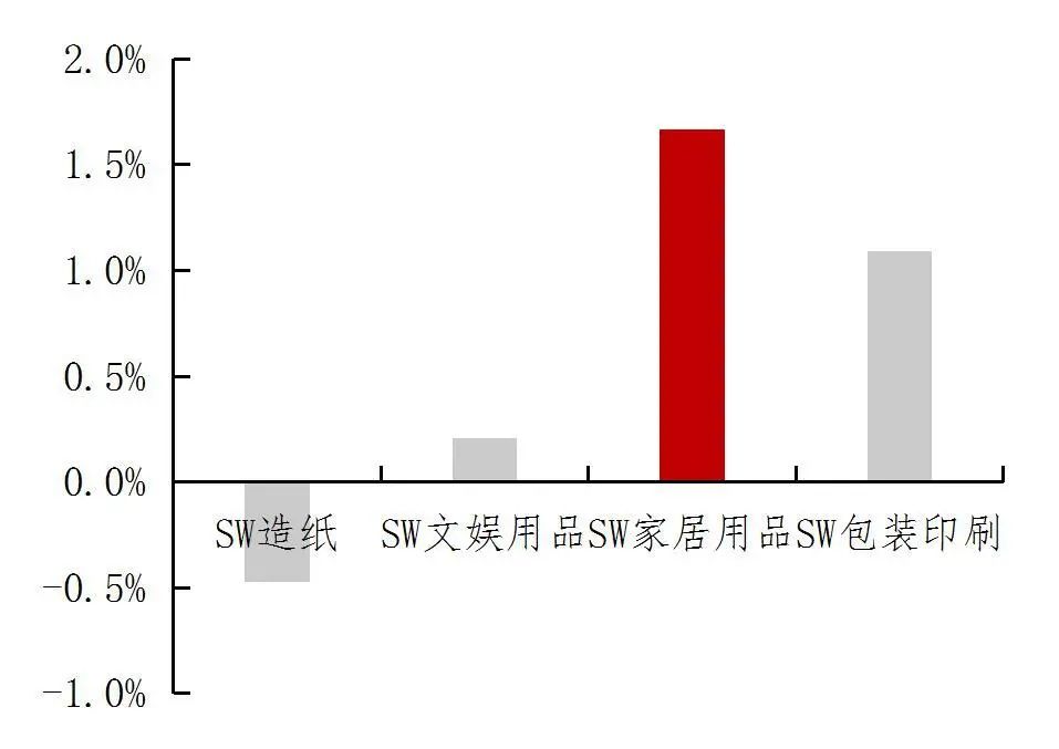 资料来源：wind，山西证券研究所