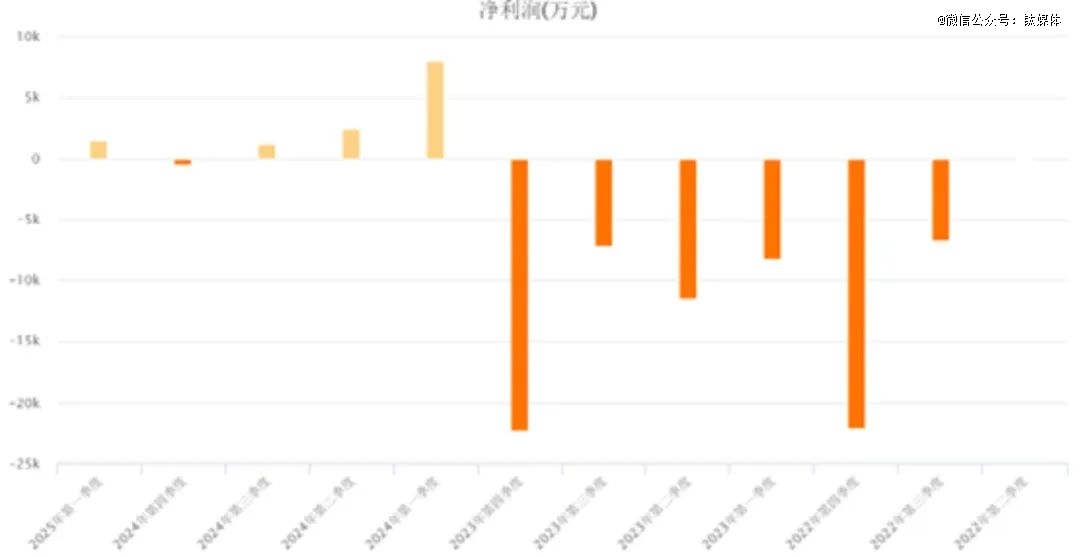 图源：choice数据