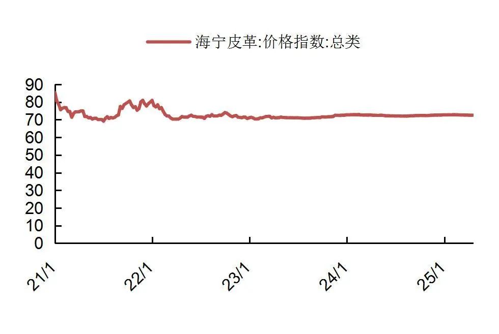 资料来源：wind，山西证券研究所