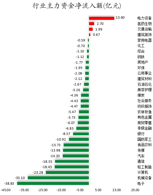 37股获主力资金净流入超亿元尾盘主力资金抢筹露笑科技等