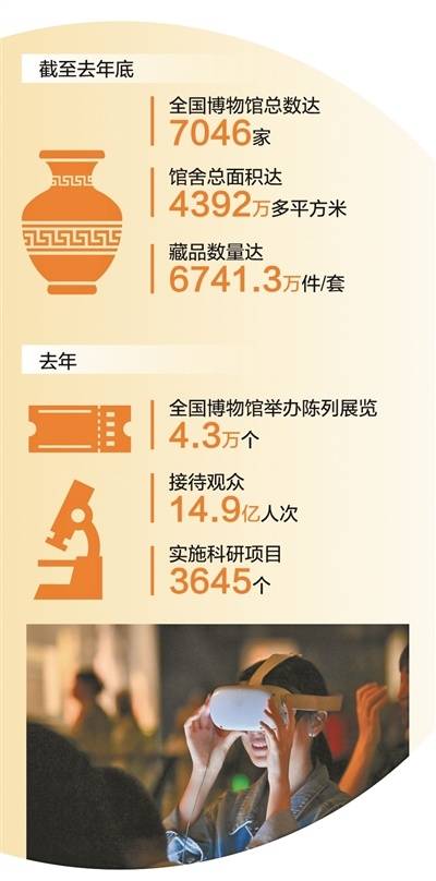5月17日,參觀者通過VR(虛擬現實)設備遊覽太原北齊壁畫博物館。新華社記者 楊晨光攝 數據來源:國家文物局