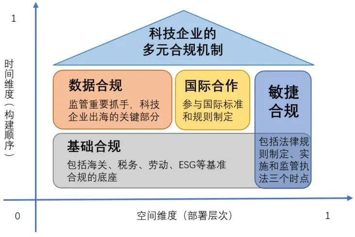 （制图：金杜合规团队）