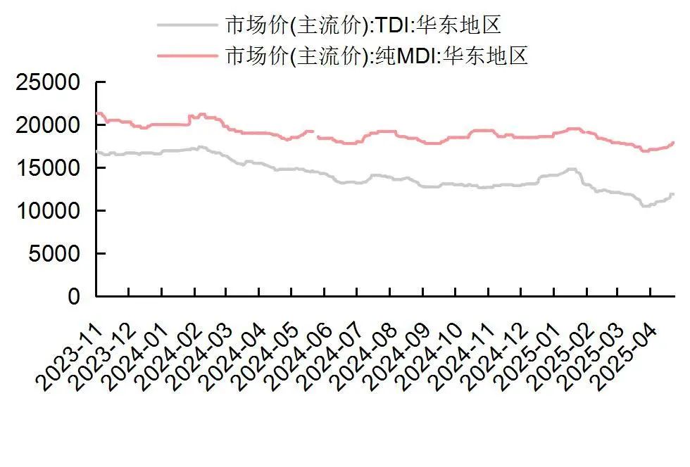 资料来源：Wind，山西证券研究所