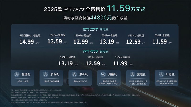 全系售价11.59万元起,2025款东风奕派eπ007焕新上市