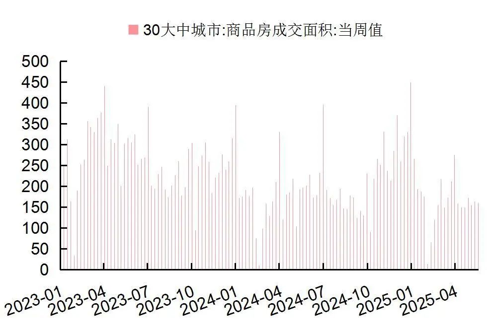 资料来源：Wind，国家统计局，山西证券研究所