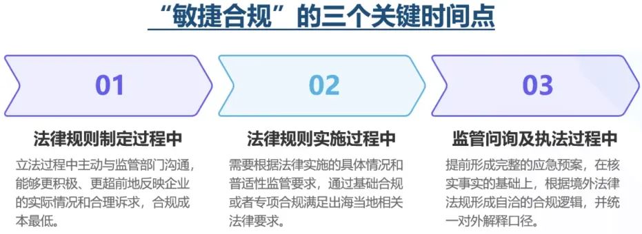 （制图：金杜合规团队）