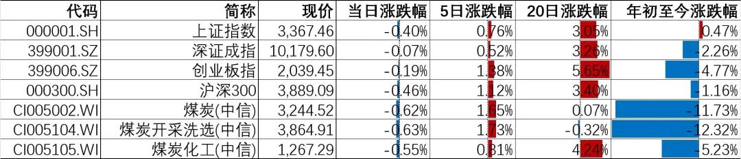 资料来源：Wind，山西证券研究所