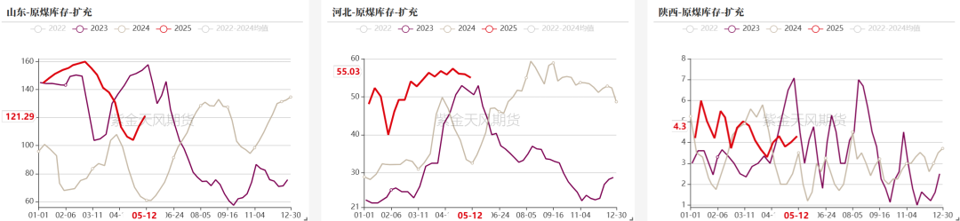 数据来源:钢联、万得、汾渭、紫金天风风云