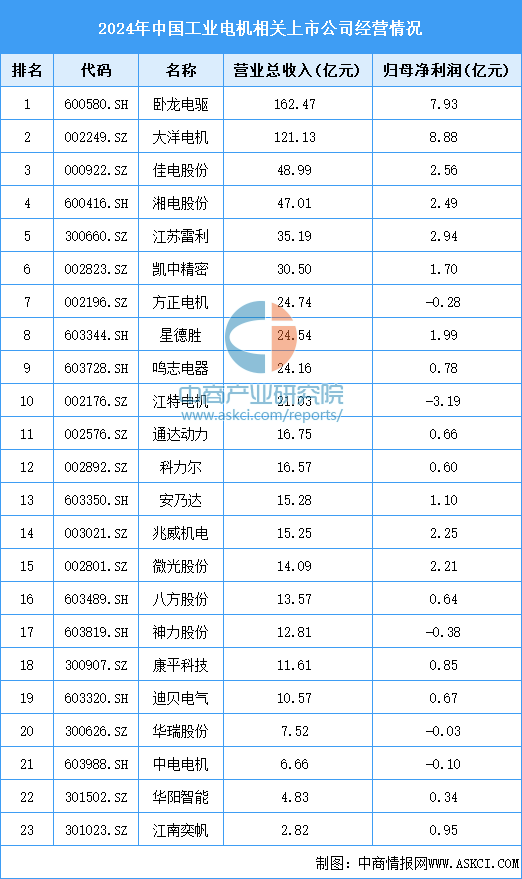 资料来源：中商产业研究院整理