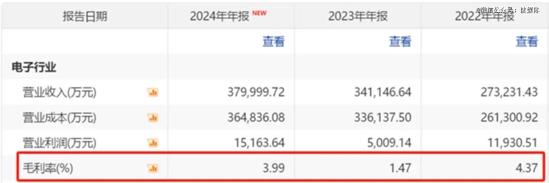 图源：公司公告