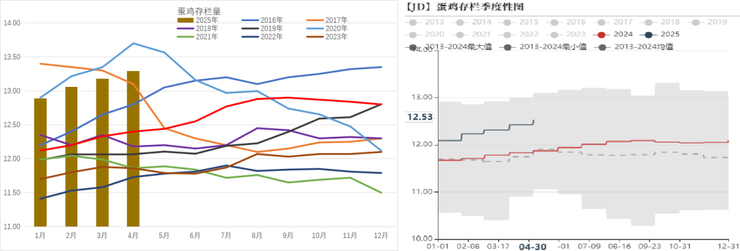 数据来源:紫金天风期货研究所