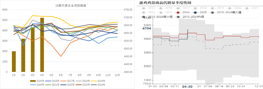 数据来源:紫金天风期货研究所