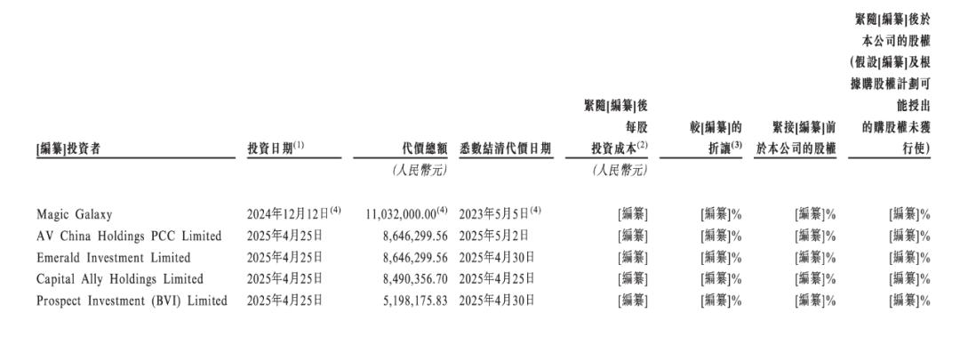 來源:招股書截圖