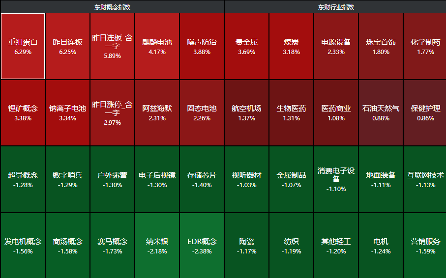 数据来源：Choice金融终端