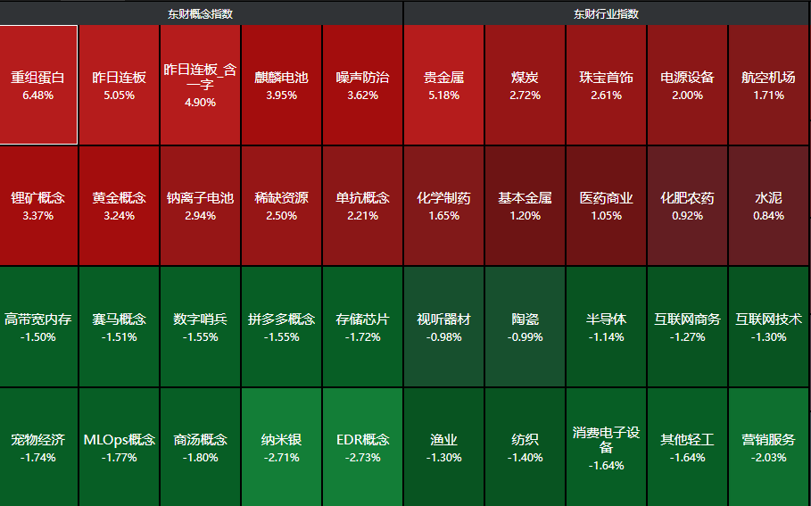 数据来源：Choice金融终端