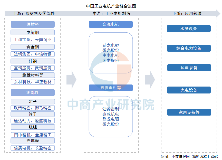 资料来源：中商产业研究院整理