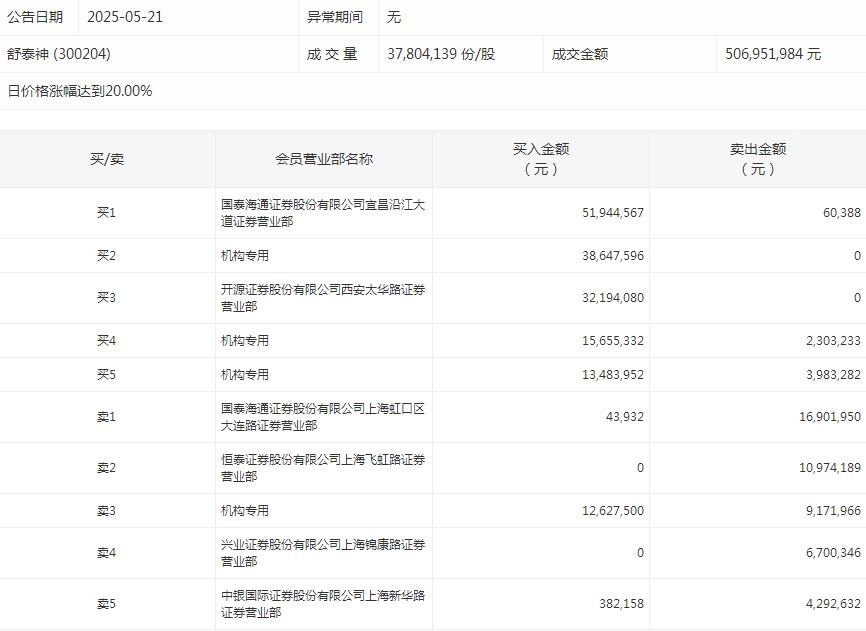 (文章来源:证券时报网)
