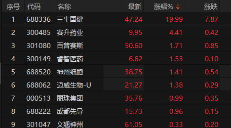 数据来源：Choice金融终端