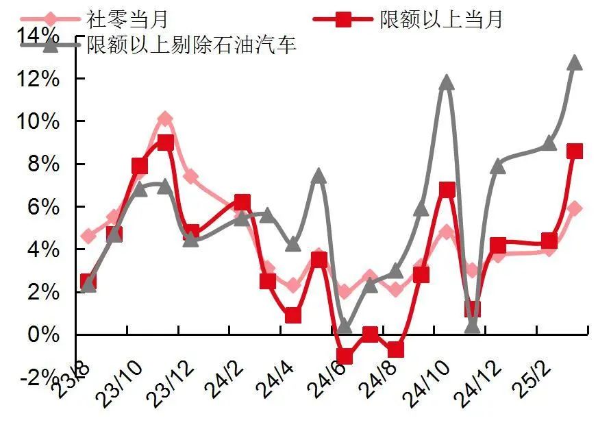 资料来源：Wind，国家统计局，山西证券研究所