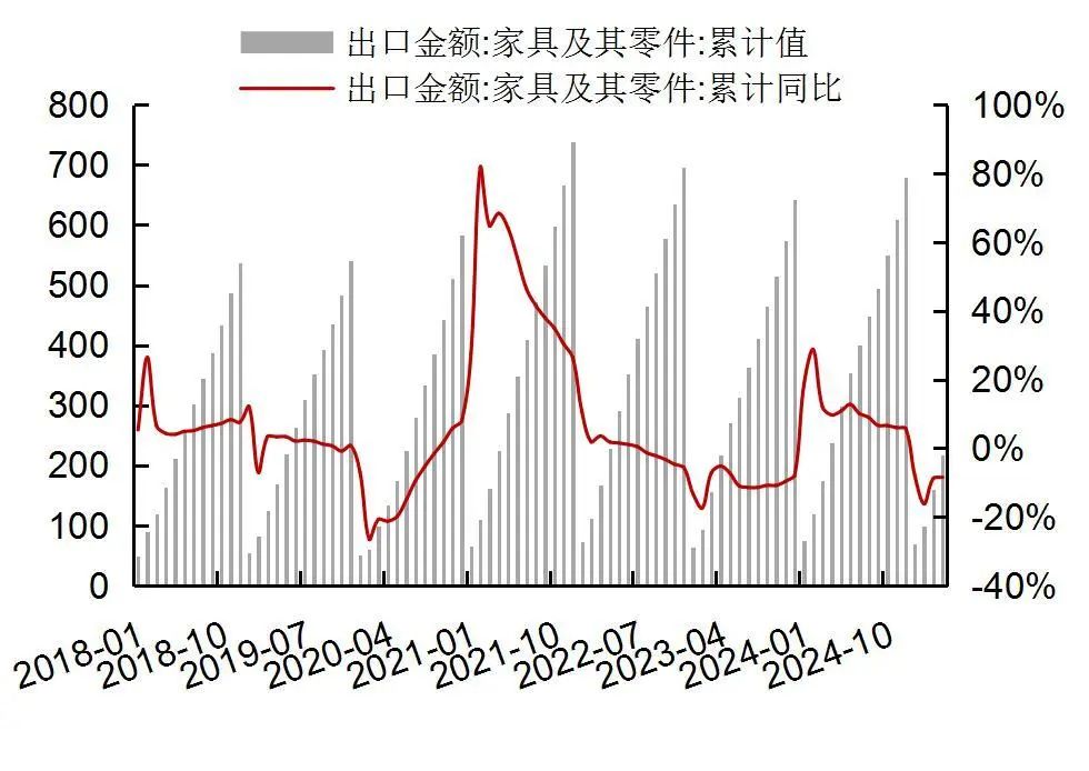 资料来源：Wind，海关总署，山西证券研究所
