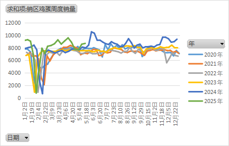 数据来源:紫金天风期货研究所