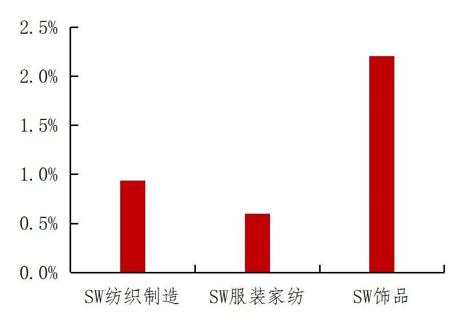 资料来源：Wind，山西证券研究所