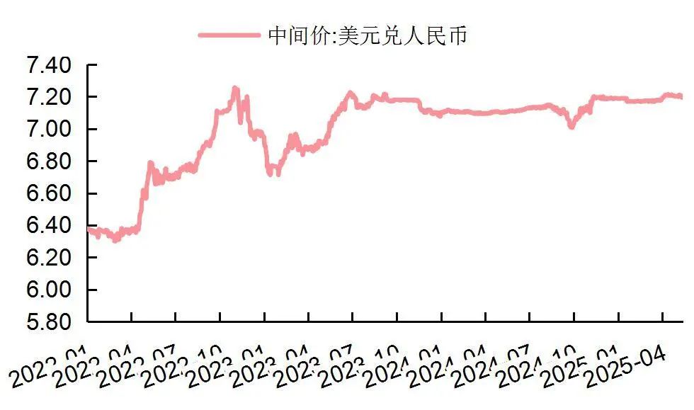 资料来源：Wind，山西证券研究所