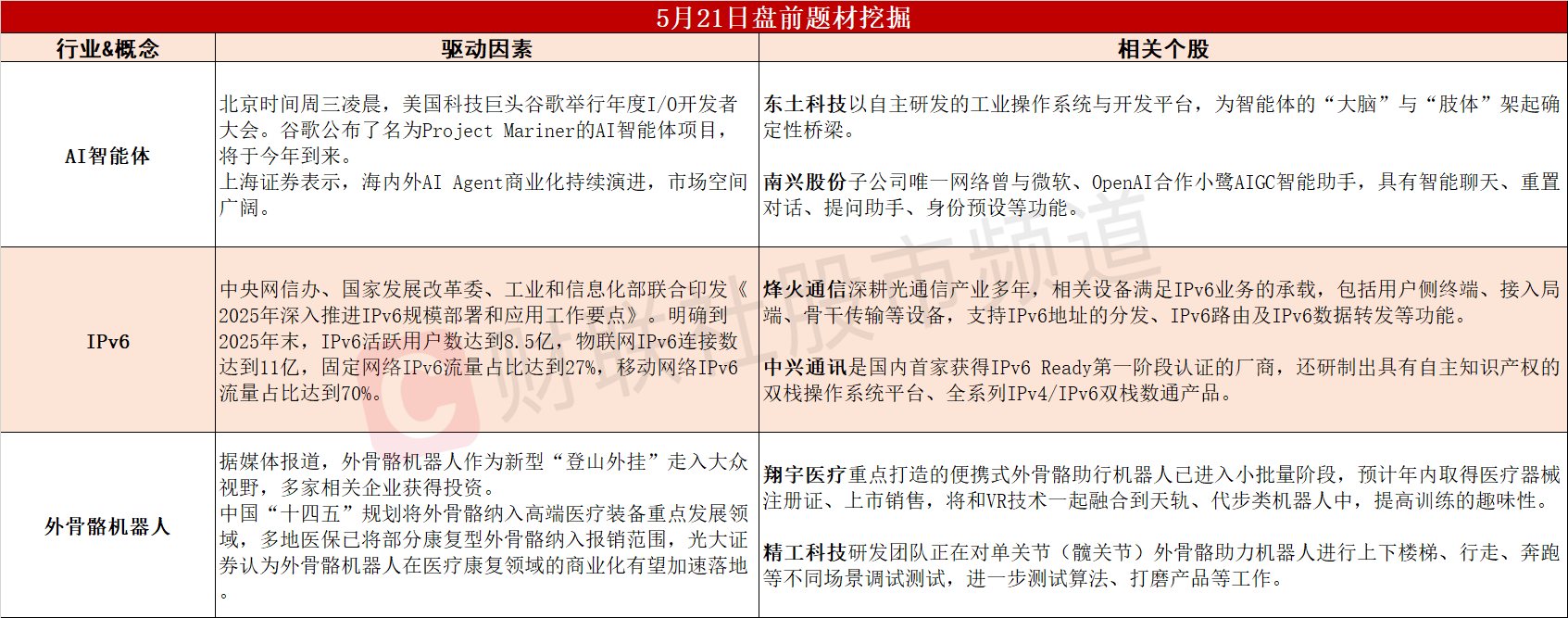 （文章来源：财联社）