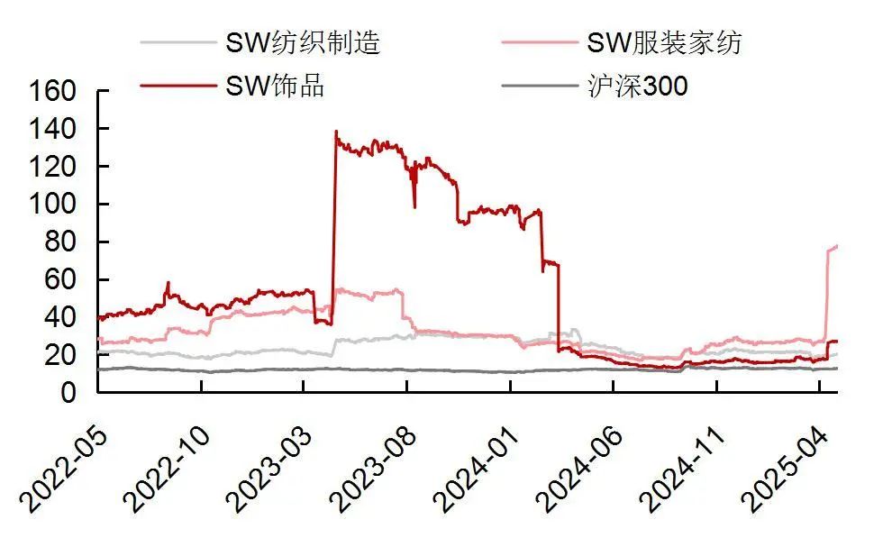 资料来源：Wind，山西证券研究所