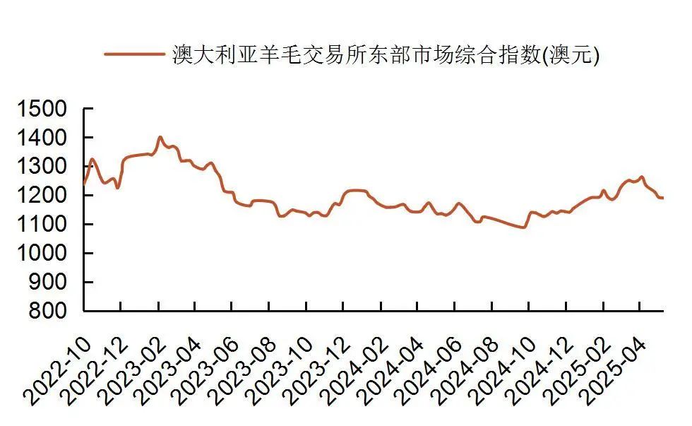资料来源：wind，山西证券研究所