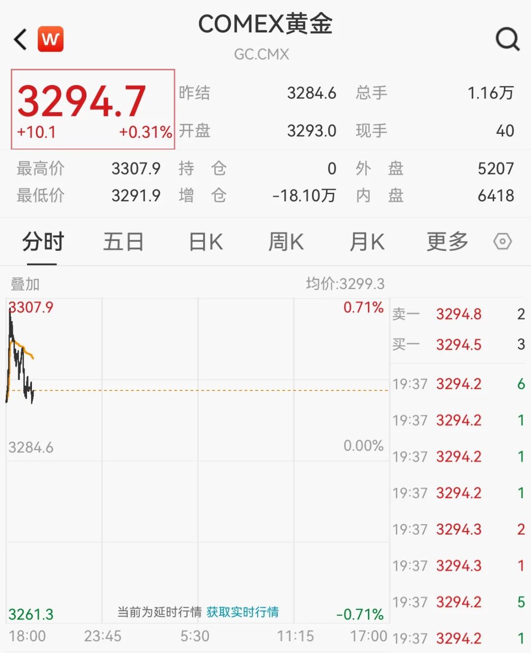 编辑:杜妍