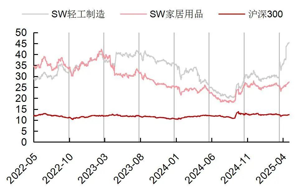 资料来源：Wind，山西证券研究所