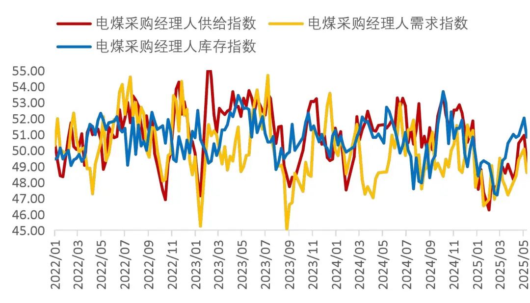 资料来源：Wind，山西证券研究所