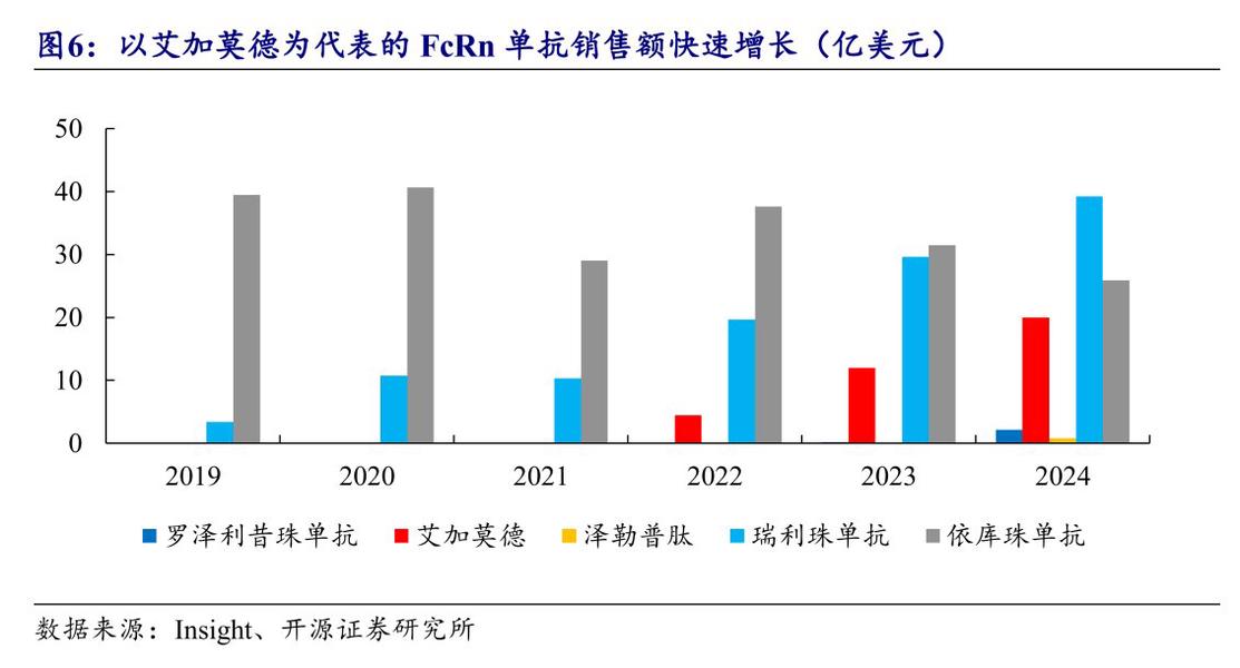 图片来源：开元证券研报